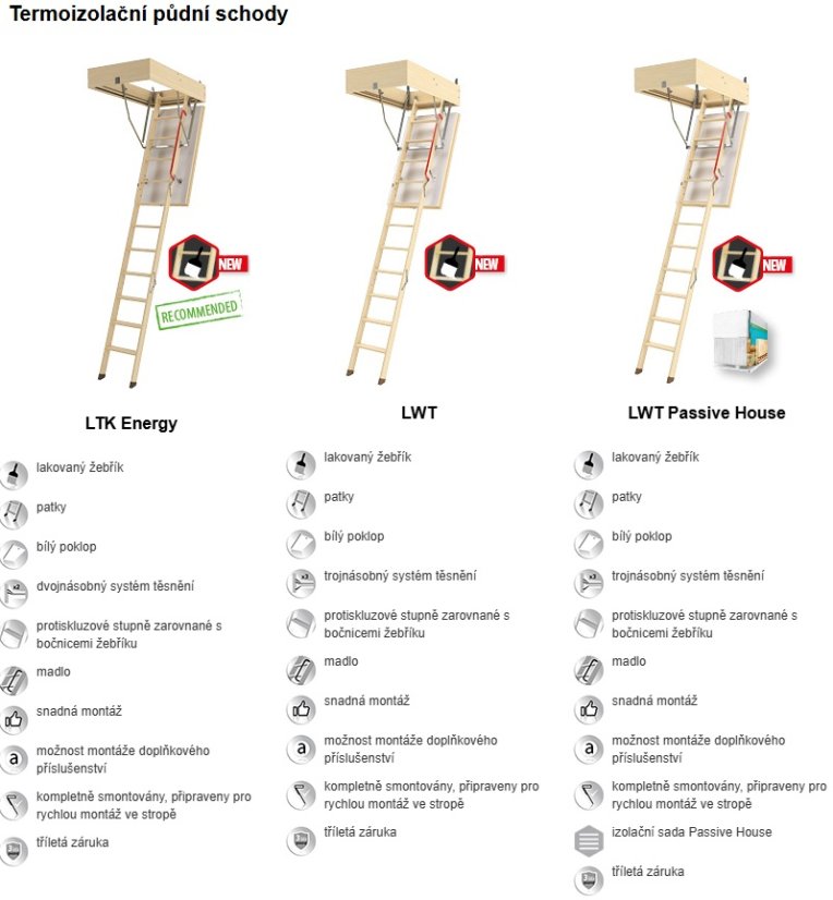 FAKRO půdní schody - Velikost: 70x120 cm, Instalační řešení: Skládací půdní schody, Materiál: dřevo, Typ půdních schodů: Termoizolační, Název: LTK Energy