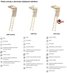 FAKRO půdní schody