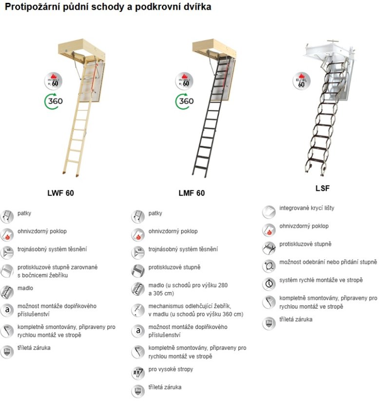 FAKRO půdní schody - Velikost: 70x120 cm, Instalační řešení: Skládací půdní schody, Materiál: dřevo, Typ půdních schodů: Termoizolační, Název: LTK Energy