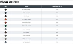 Falcovaný šindel PREFA