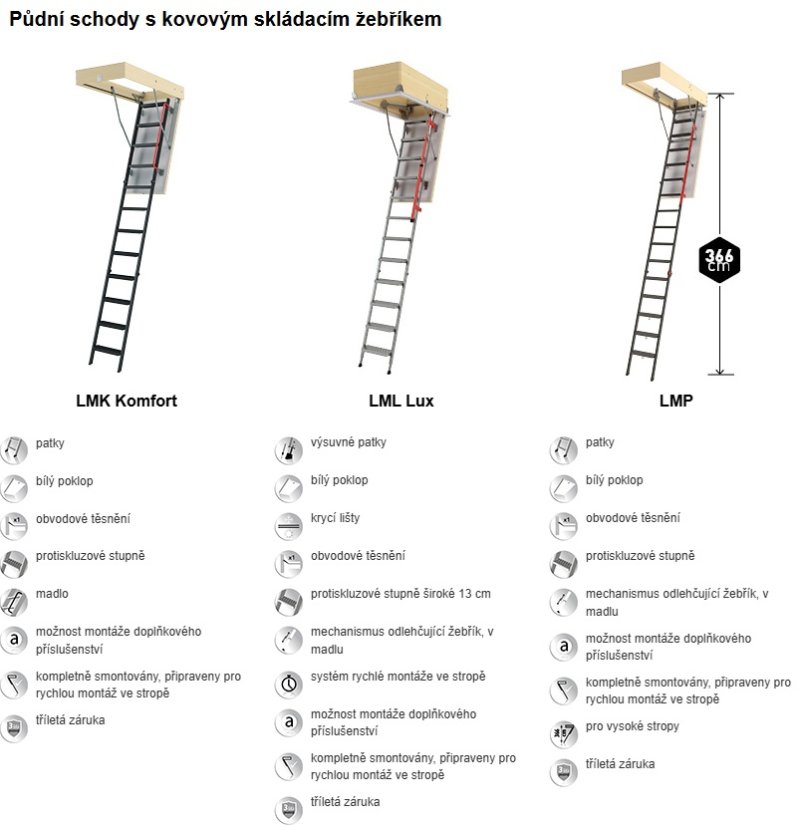 FAKRO půdní schody - Velikost: 70x120 cm, Instalační řešení: Skládací půdní schody, Materiál: dřevo, Typ půdních schodů: Termoizolační, Název: LTK Energy