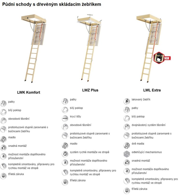 FAKRO půdní schody