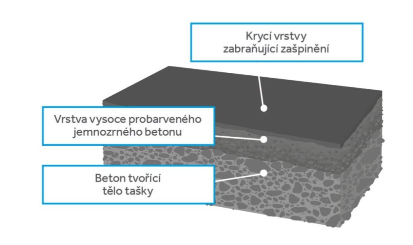 Betonová taška TEGALIT PROTECTOR PLUS 1/1